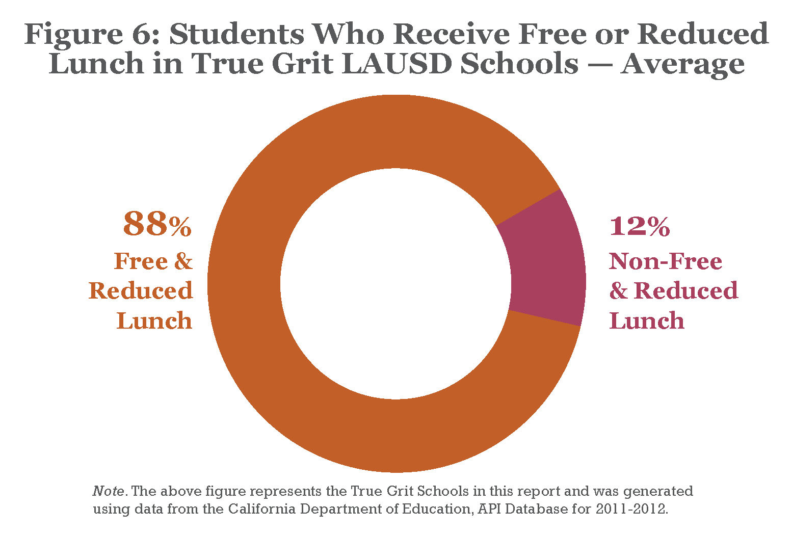 Free Reduced Lunch at True Grit Schools