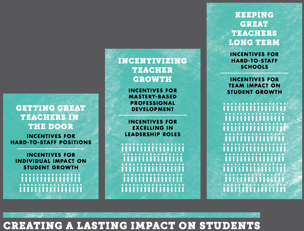 Creating a lasting impact on students