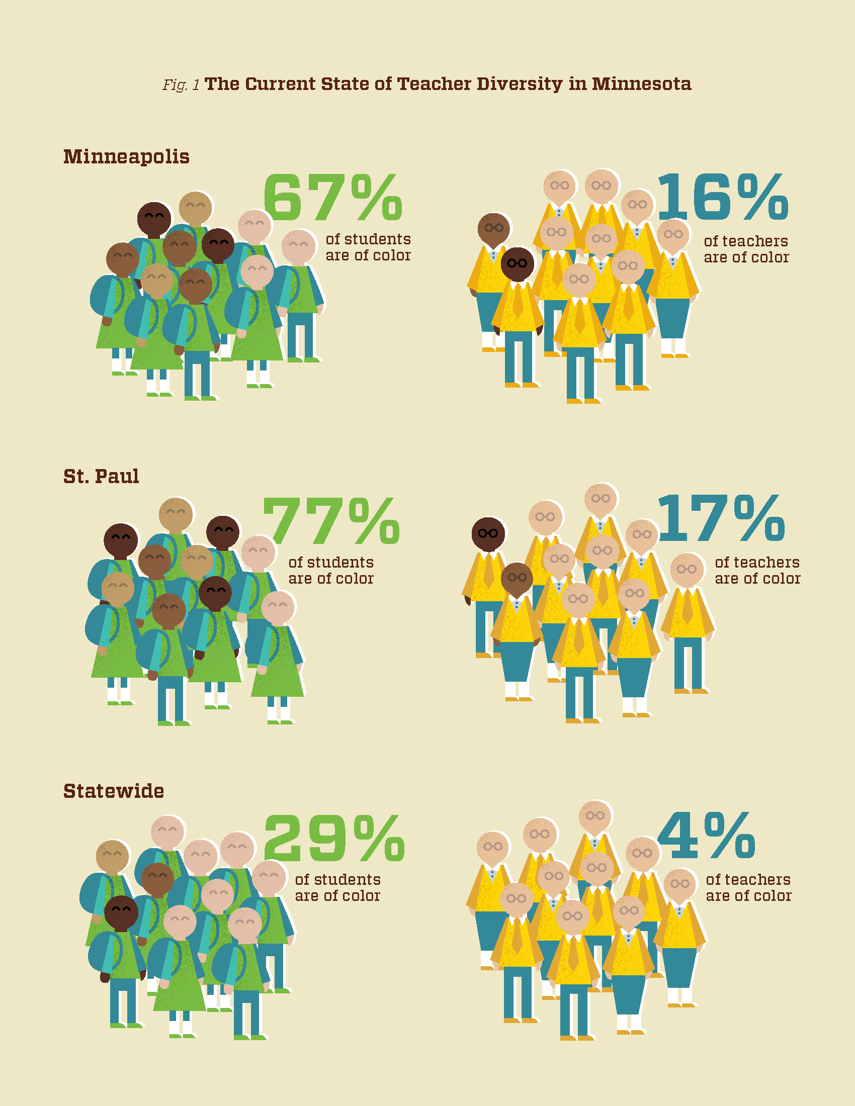he current state of teacher diversity in Minnesota